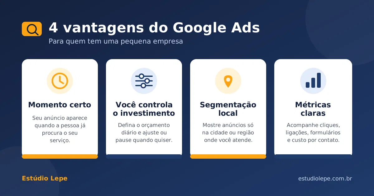 Vantagens do Google Ads para pequenas empresas