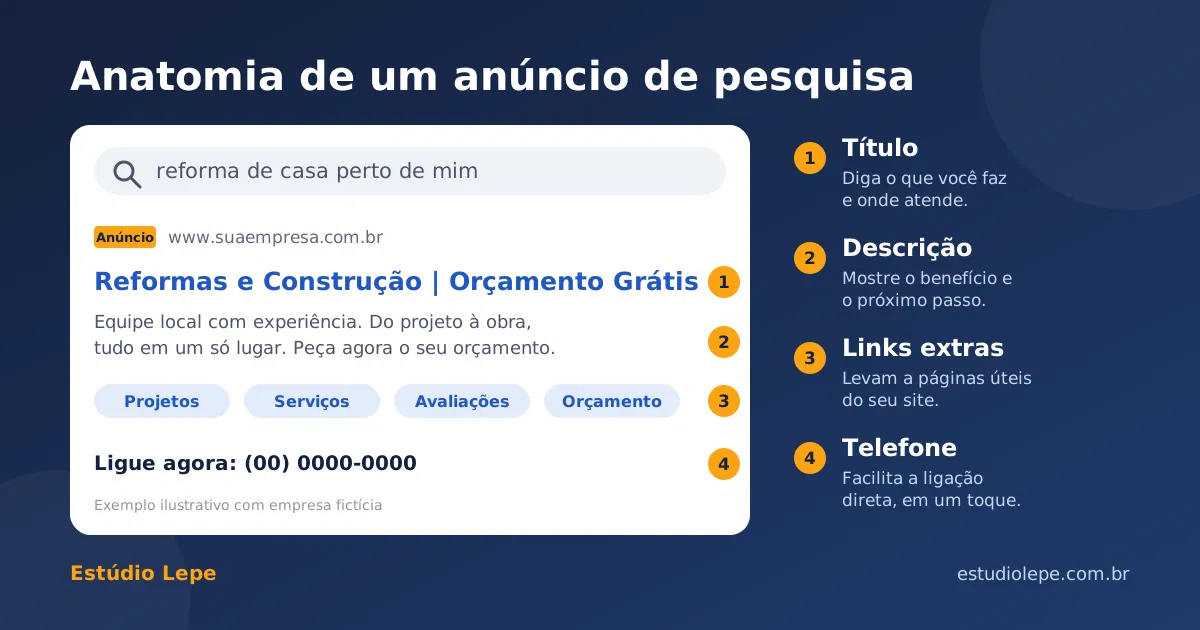 Exemplo de anúncio do Google Ads na Rede de Pesquisa