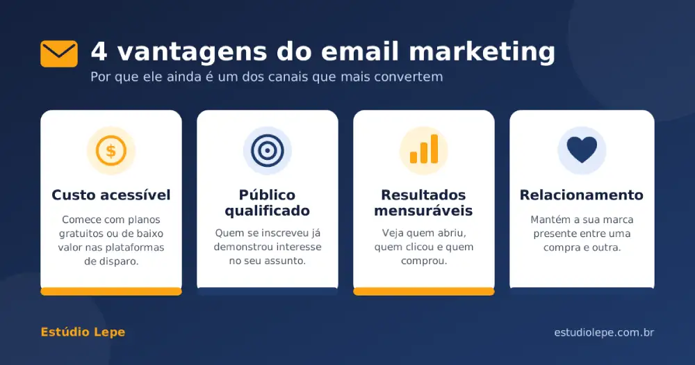 Vantagens do email marketing para pequenas empresas